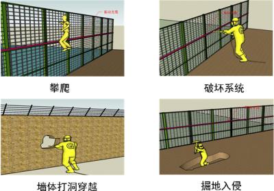 龙游县周界防范报警系统四号