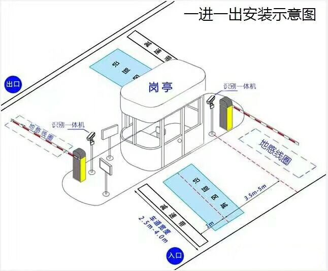 龙游县标准车牌识别系统安装图