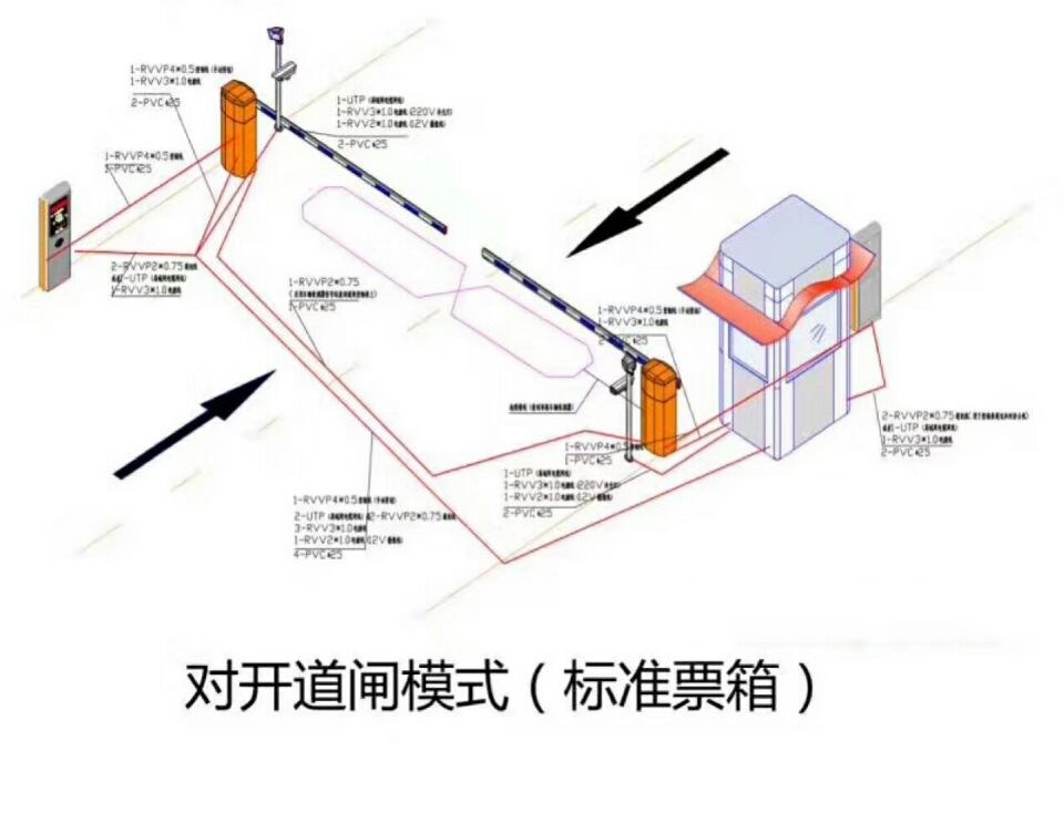 龙游县对开道闸单通道收费系统