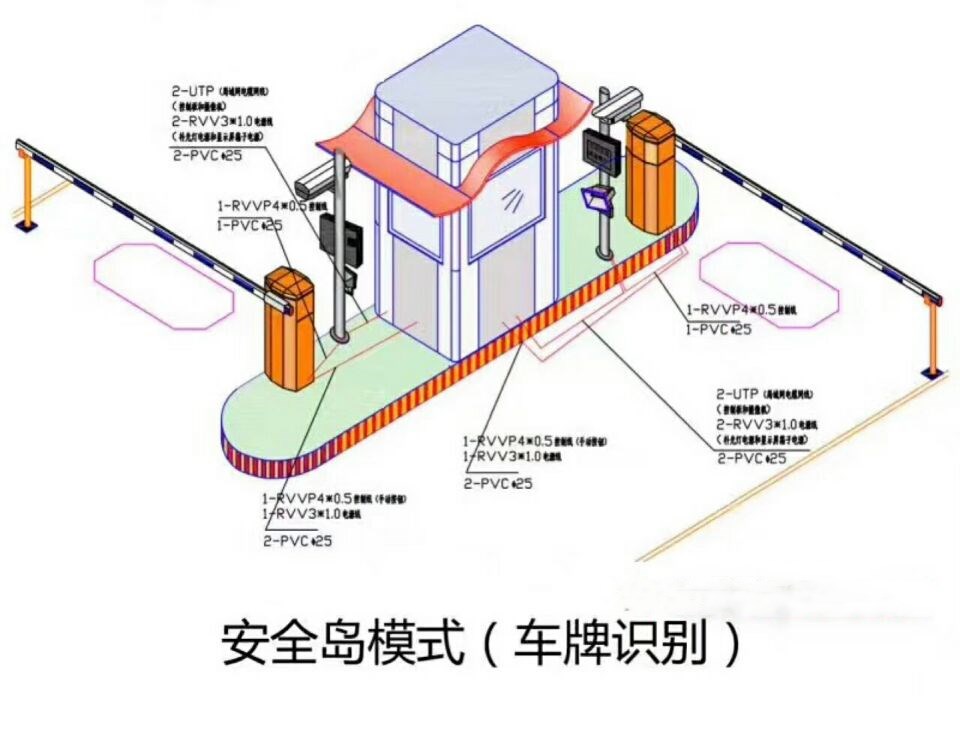 龙游县双通道带岗亭车牌识别