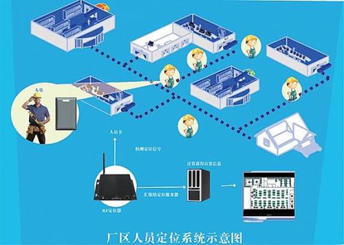 龙游县人员定位系统四号