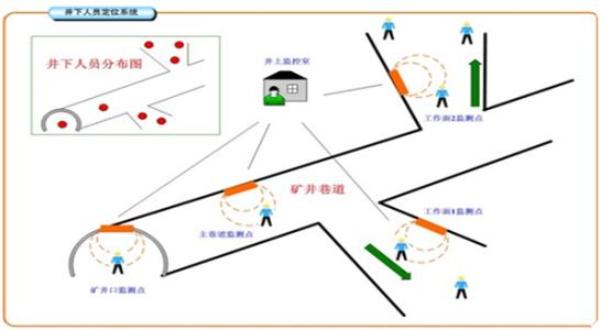 龙游县人员定位系统七号